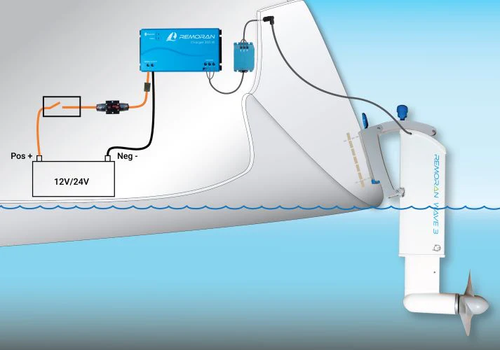 Remoran PR-01 Protection Relay Installation